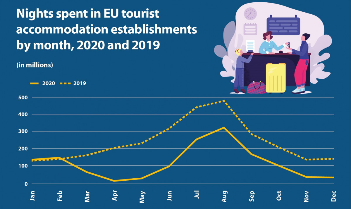 Eurostat