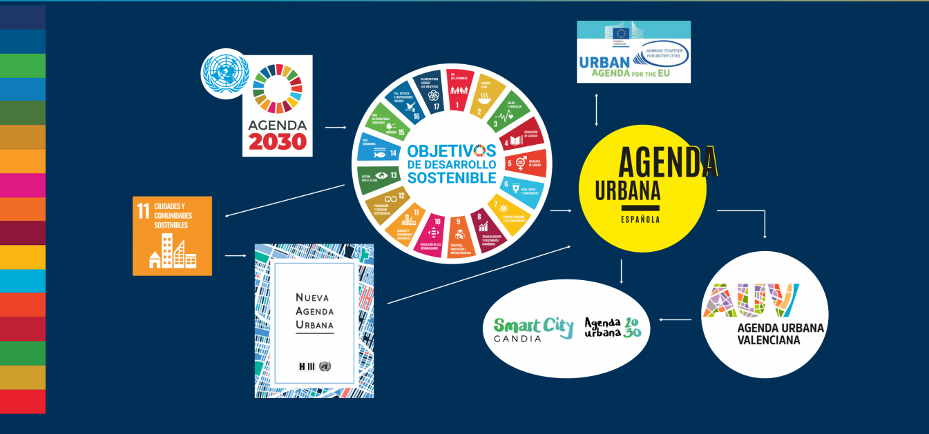 Agenda Urbana 2030: Gandia quiere ser una ciudad inclusiva, inteligente y sostenible