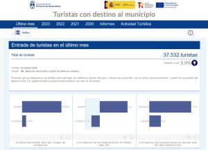 > El Puerto de Santa María cuenta con un innovador Observatorio de Turismo