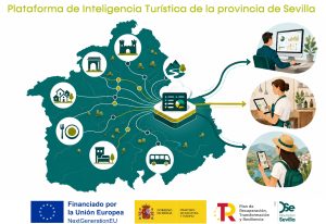 PID Sevilla