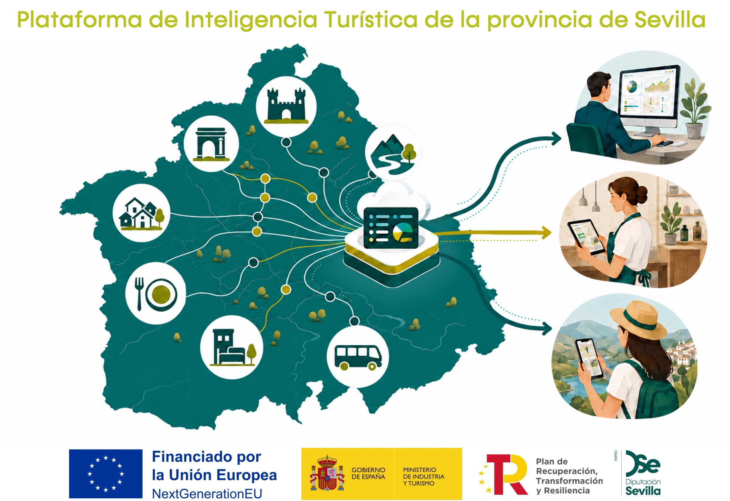 PID Sevilla